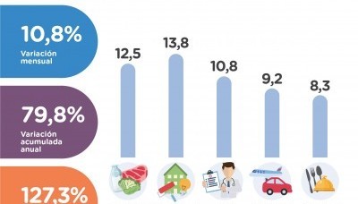 Economía