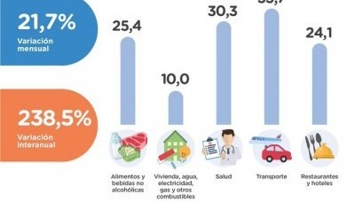 Economía