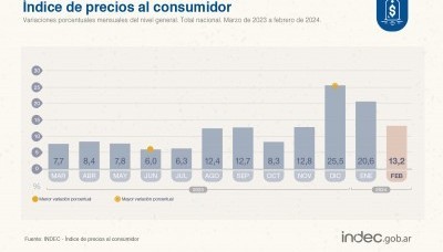 Economía