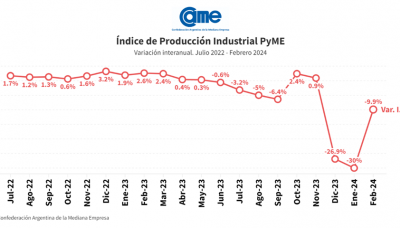 Economía