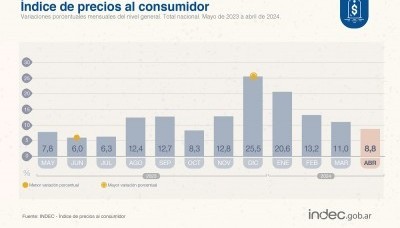 Economía