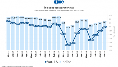 Economía