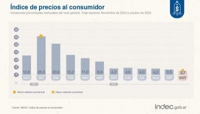 Economía