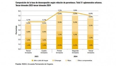 Economía