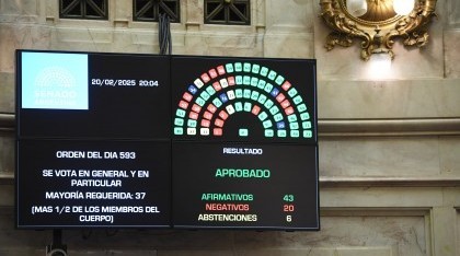 Es Ley: El Senado aprobó la suspensión de las PASO nacionales 2025